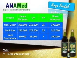 Produk
Harga
Member
CV PV
Harga
Konsumen
Noni Origin 300.000 210.000 25 375.000
Noni Pure 250.000 175.000 25 315.000
Noni
Concentrate
80.000 56.000 7 100.000
Note :
? Harga untuk per botol
 