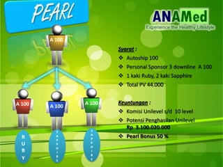 Syarat :
? Autoship 100
? Personal Sponsor 3 downline A 100
? 1 kaki Ruby, 2 kaki Sapphire
? Total PV 44.000
Keuntungan :
? Komisi Unilevel s/d 10 level
? Potensi Penghasilan Unilevel
Rp 3.100.020.000
? Pearl Bonus 50 %
A 100 A 100
A 100
A 100
R
U
B
y
S
A
P
P
H
I
R
E
S
A
P
P
H
I
R
E
 