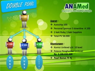 Syarat :
? Autoship 100
? Personal Sponsor 3 downline A 100
? 2 kaki Ruby, 1 kaki Sapphire
? Total PV 56.000
Keuntungan :
? Komisi Unilevel s/d 10 level
? Potensi Penghasilan Unilevel
Rp 3.100.020.000
? Pearl Bonus 75 %
A 100 A 100 A 100
A 100
R
U
B
Y
R
U
B
Y
S
A
P
P
H
I
R
E
 