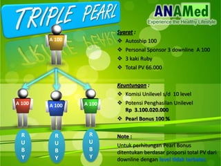 Syarat :
? Autoship 100
? Personal Sponsor 3 downline A 100
? 3 kaki Ruby
? Total PV 66.000
Keuntungan :
? Komisi Unilevel s/d 10 level
? Potensi Penghasilan Unilevel
Rp 3.100.020.000
? Pearl Bonus 100 %
Note :
Untuk perhitungan Pearl Bonus
ditentukan berdasar proporsi total PV dari
downline dengan level tidak terbatas
A 100 A 100 A 100
A 100
R
U
B
Y
R
U
B
Y
R
U
B
Y
 
