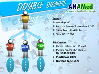 Syarat :
? Autoship 100
? Personal Sponsor 3 downline A 100
? 2 Kaki Pearl, 1 kaki Ruby
? Total PV 110.000
Keuntungan :
? Komisi Unilevel s/d 10 level
? Potensi Penghasilan Unilevel
Rp 3.100.020.000
? Pearl Bonus 100 %
? Diamond Bonus 75 %
A 100 A 100
A 100
A 100
P
E
A
R
L
P
E
A
R
L
R
U
B
Y
 