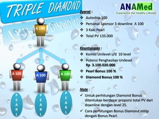 Syarat :
? Autoship 100
? Personal Sponsor 3 downline A 100
? 3 Kaki Pearl
? Total PV 135.000
Keuntungan :
? Komisi Unilevel s/d 10 level
? Potensi Penghasilan Unilevel
Rp 3.100.020.000
? Pearl Bonus 100 %
? Diamond Bonus 100 %
Note :
? Untuk perhitungan Diamond Bonus
ditentukan berdasar proporsi total PV dari
downline dengan level 25.
? Cara perhitungan Bonus Diamond mirip
dengan Bonus Pearl.
A 100 A 100 A 100
A 100
P
E
A
R
L
P
E
A
R
L
P
E
A
R
L
 