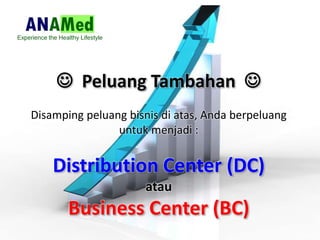 ? Peluang Tambahan ?
Disamping peluang bisnis di atas, Anda berpeluang
untuk menjadi :
Distribution Center (DC)
atau
Business Center (BC)
 