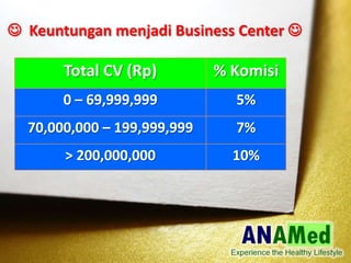 Total CV (Rp) % Komisi
0 C 69,999,999 5%
70,000,000 C 199,999,999 7%
> 200,000,000 10%
? Keuntungan menjadi Business Center ?
 