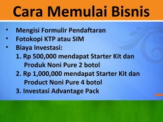 Cara Memulai Bisnis
? Mengisi Formulir Pendaftaran
? Fotokopi KTP atau SIM
? Biaya Investasi:
1. Rp 500,000 mendapat Starter Kit dan
Produk Noni Pure 2 botol
2. Rp 1,000,000 mendapat Starter Kit dan
Product Noni Pure 4 botol
3. Investasi Advantage Pack
 