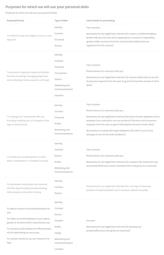 AnaMeen why we use your data PDF