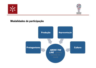 ABOVE THE 
LINE (visível e 
expressa nos 
media) 
Protagonismo 
Produção Representação 
Cultura 
Modalidades de participação 
 