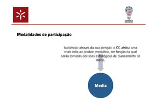 Audiência: através da sua atenção, o CC atribui uma 
mais valia ao produto mediático, em função da qual 
serão tomadas decisões estratégicas de planeamento de 
meios. 
Media 
Modalidades de participação 
 