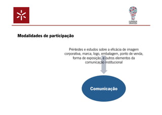 Pré-testes e estudos sobre a eficácia de imagem 
corporativa, marca, logo, embalagem, ponto de venda, 
forma de exposição, e outros elementos da 
comunicação institucional 
Comunicação 
Modalidades de participação 
 