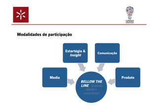 BELLOW THE 
LINE (invisível 
latente e 
subterrânea) 
Media 
Estartégia & 
Insight Comunicação 
Produto 
Modalidades de participação 
 