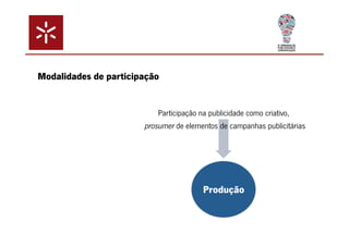 Participação na publicidade como criativo, 
prosumer de elementos de campanhas publicitárias 
Produção 
Modalidades de participação 
 