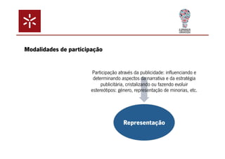 Participação através da publicidade: influenciando e 
determinando aspectos da narrativa e da estratégia 
publicitária, cristalizando ou fazendo evoluir 
estereótipos: género, representação de minorias, etc. 
Representação 
Modalidades de participação 
 