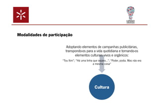 Adoptando elementos de campanhas publicitárias, 
transpondo-os para a vida quotidiana e tornando-os 
elementos culturais vivos e orgânicos: 
“Tou Xim”; “Há uma linha que separa...”; "Poder, podia. Mas não era 
a mesma coisa" 
Cultura 
Modalidades de participação 
 