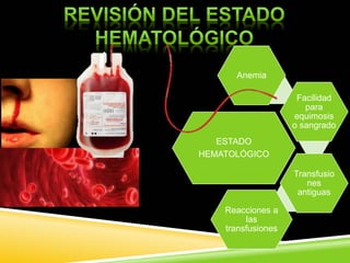 ESTADO
HEMATOLÓGICO
Anemia
Facilidad
para
equimosis
o sangrado
Transfusio
nes
antiguas
Reacciones a
las
transfusiones
 