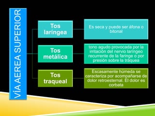 VÍAAEREASUPERIOR
Tos
laríngea
Es seca y puede ser áfona o
bitonal
Tos
metálica
tono agudo provocada por la
irritación del nervio laríngeo
recurrente de la faringe o por
presión sobre la tráquea
Tos
traqueal
Escasamente húmeda se
caracteriza por acompañarse de
dolor retroesternal. El dolor es
corbata
 