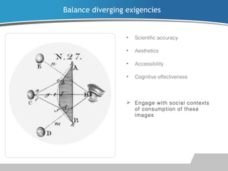Balance diverging exigencies

•

Scientific accuracy

•

Aesthetics

•

Accessibility

•

Cognitive effectiveness

 Engage with social contexts
of consumption of these
images

 