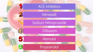 ACE inhibitors
Minoxidil
Sodium Nitroprusside
Diltiazem
Atenolol
Propranolol
 