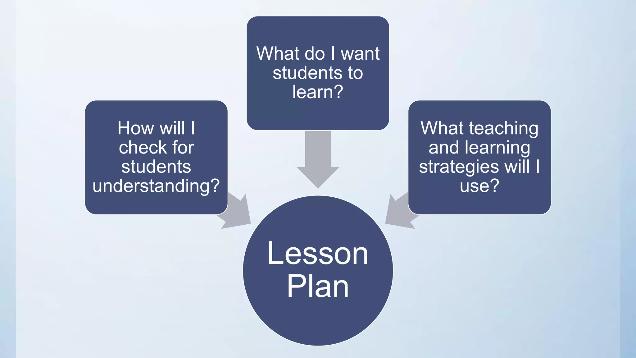 Lesson plan Introduction | PPTX | Education