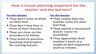 Lesson plan Introduction | PPTX | Education