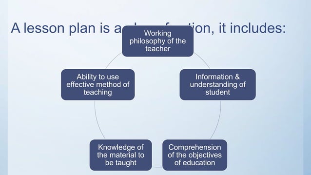 Lesson plan Introduction