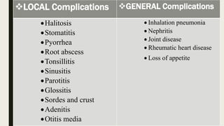 LOCAL Complications GENERAL Complications
Halitosis
Stomatitis
Pyorrhea
Root abscess
Tonsillitis
Sinusitis
Parotitis
Glossitis
Sordes and crust
Adenitis
Otitis media
 Inhalation pneumonia
 Nephritis
 Joint disease
 Rheumatic heart disease
 Loss of appetite
 