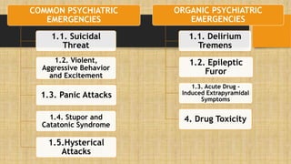 COMMON PSYCHIATRIC
EMERGENCIES
1.1. Suicidal
Threat
1.2. Violent,
Aggressive Behavior
and Excitement
1.3. Panic Attacks
1.4. Stupor and
Catatonic Syndrome
1.5.Hysterical
Attacks
ORGANIC PSYCHIATRIC
EMERGENCIES
1.1. Delirium
Tremens
1.2. Epileptic
Furor
1.3. Acute Drug -
Induced Extrapyramidal
Symptoms
4. Drug Toxicity
 