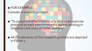■ FOR EXAMPLE:
Consider a research problem
■ "To assess the effectiveness of a structured exercise
protocol on back pain among the nurses working in
intensive care units of MDM, Jodhpur".
■ All the elements of this research problem are depicted
in Figure 1.
 