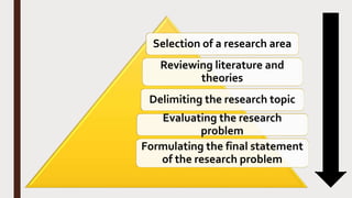 Selection of a research area
Reviewing literature and
theories
Delimiting the research topic
Evaluating the research
problem
Formulating the final statement
of the research problem
 