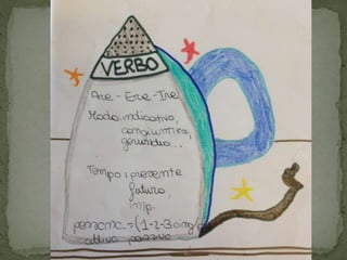 Striscia di analisi grammaticale