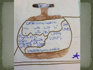 Striscia di analisi grammaticale