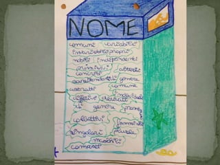 Striscia di analisi grammaticale