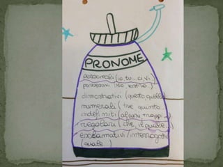 Striscia di analisi grammaticale