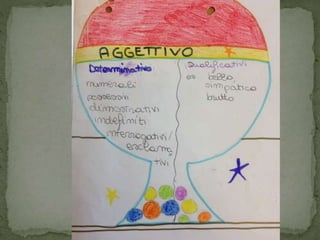 Striscia di analisi grammaticale