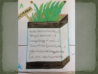 Striscia di analisi grammaticale