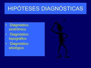 HIPÓTESES DIAGNÓSTICAS
• Diagnóstico
sindrômico
• Diagnóstico
topográfico
• Diagnóstico
etiológico
 