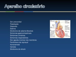 Dor precordial
Palpitação
Dispnéia
Edema
Síndrome de adams-Stockes
Sintomas gastrointestinais
Sintomas urinários
Sintomas respiratórios
Dor aguda/cronica nos membros
Fenõmeno de raynaud
Acrocianose
Varizes
Síndrome do shock
 