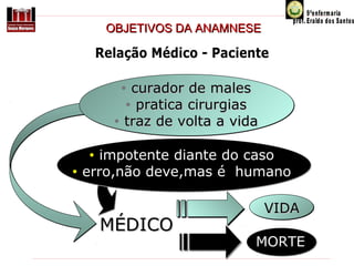 OBJETIVOS DA ANAMNESE

curador de males
• pratica cirurgias
traz de volta a vida

•
•

impotente diante do caso
erro,não deve,mas é humano
•

•

MÉDICO

VIDA
MORTE

 