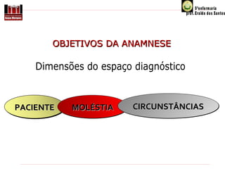 OBJETIVOS DA ANAMNESE

PACIENTE

MOLÉSTIA

CIRCUNSTÂNCIAS

 