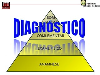 BOM
SENSO
EXAME
COMLEMENTAR
EXAME FÍSICO

ANAMNESE

 