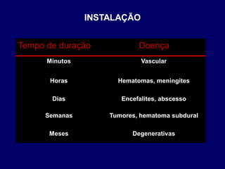 Tempo de duração Doença
Minutos Vascular
Horas Hematomas, meningites
Dias Encefalites, abscesso
Semanas Tumores, hematoma subdural
Meses Degenerativas
INSTALAÇÃO
 