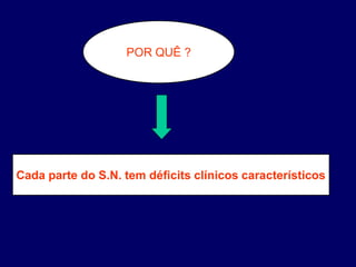 POR QUÊ ?
Cada parte do S.N. tem déficits clínicos característicos
 
