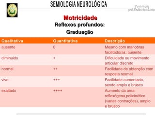 exame neurologico blog nona