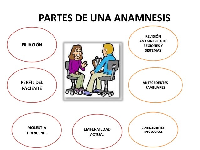 Anamnesis tec de entrevista