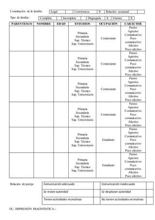 Constitución de la familia:
Tipo de familia:
PARENTESCO NOMBRE EDAD ESTUDIOS OCUPACIÓN CARÁCTER
Primaria
Secundaria
Sup. Técnico
Sup. Universitario
Comerciante
Pasivo
Agresivo
Comunicativo
Poco
comunicativo
Afectivo
Poco afectivo
Primaria
Secundaria
Sup. Técnico
Sup. Universitario
Comerciante
Pasivo
Agresivo
Comunicativo
Poco
comunicativo
Afectivo
Poco afectivo
Primaria
Secundaria
Sup. Técnico
Sup. Universitario
Comerciante
Pasivo
Agresivo
Comunicativo
Poco
comunicativo
Afectivo
Poco afectivo
Primaria
Secundaria
Sup. Técnico
Sup. Universitario
Comerciante
Pasivo
Agresivo
Comunicativo
Poco
comunicativo
Afectivo
Poco afectivo
Primaria
Secundaria
Sup. Técnico
Sup. Universitario
Estudiante
Pasivo
Agresivo
Comunicativo
Poco
comunicativo
Afectivo
Poco afectivo
Primaria
Secundaria
Sup. Técnico
Sup. Universitario
Estudiante
Pasivo
Agresivo
Comunicativo
Poco
comunicativo
Afectivo
Poco afectivo
Relación de pareja:
IX.- IMPRESIÓN DIAGNÓSTICA.-
Legal Convivencia X Relación ocasional
Completa Incompleta Disgregada X Extensa X
Comunicación adecuada Comunicación inadecuada
Se restan autoridad Se desplazan autoridad
Tienen actividades recreativas No tienen actividades recreativas
 
