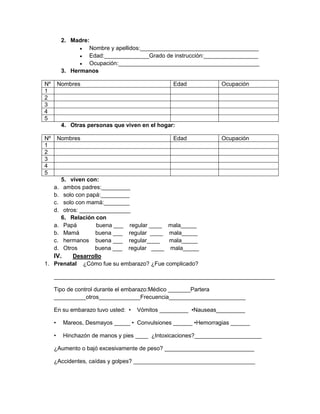 2. Madre:
Nombre y apellidos:_____________________________________
Edad:______________Grado de instrucción:_________________
Ocupación:____________________________________________
3. Hermanos
Nº
1
2
3
4
5

Nombres

Edad

Ocupación

4. Otras personas que viven en el hogar:
Nº
1
2
3
4
5

Nombres

Edad

Ocupación

5. viven con:
a. ambos padres:_________
b. solo con papá:_________
c. solo con mamá:________
d. otros: ________________
6. Relación con
a. Papá
buena ___ regular ____ mala_____
b. Mamá
buena ___ regular ____ mala_____
c. hermanos buena ___ regular____
mala_____
d. Otros
buena ___ regular ____ mala_____
IV.
Desarrollo
1. Prenatal ¿Cómo fue su embarazo? ¿Fue complicado?
_____________________________________________________________________
Tipo de control durante el embarazo:Médico _______Partera
__________otros_____________Frecuencia________________________
En su embarazo tuvo usted: •

Vómitos _________ •Nauseas_________

•

Mareos, Desmayos _____ • Convulsiones ______ •Hemorragias ______

•

Hinchazón de manos y pies ____ ¿Intoxicaciones?_____________________

¿Aumento o bajó excesivamente de peso? ____________________________
¿Accidentes, caídas y golpes? ______________________________________

 