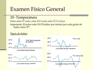 Examen Físico General 
10- Temperatura 
Fiebre sobre 37º axilar, sobre 37,6º rectal, sobre 37,3º en boca. 
Importante: El pulso sube 10-15 latidos por minuto por cada grado de 
fiebre sobre 37°. 
Tipos de fiebre 
* En un día 
* En varios días 
 