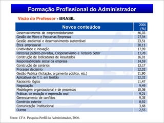 Formação Profissional do Administrador
     Visão do Professor - BRASIL

                                      Novos conteúdos




Fonte: CFA. Pesquisa Perfil do Administrador, 2006.
 