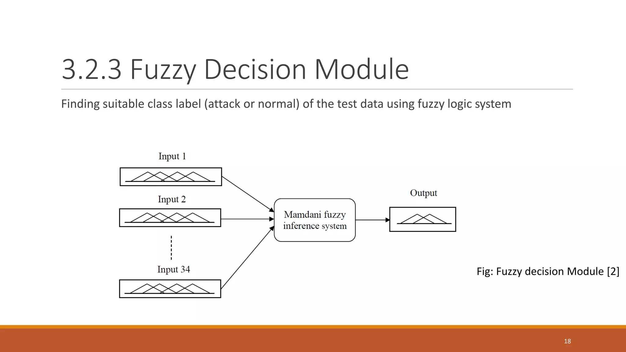 3.2.3 Fuzzy Decision Module Finding suitable class label (attack or normal) of the test data using fuzzy logic system 18 Fig: Fuzzy decision Module [2] 