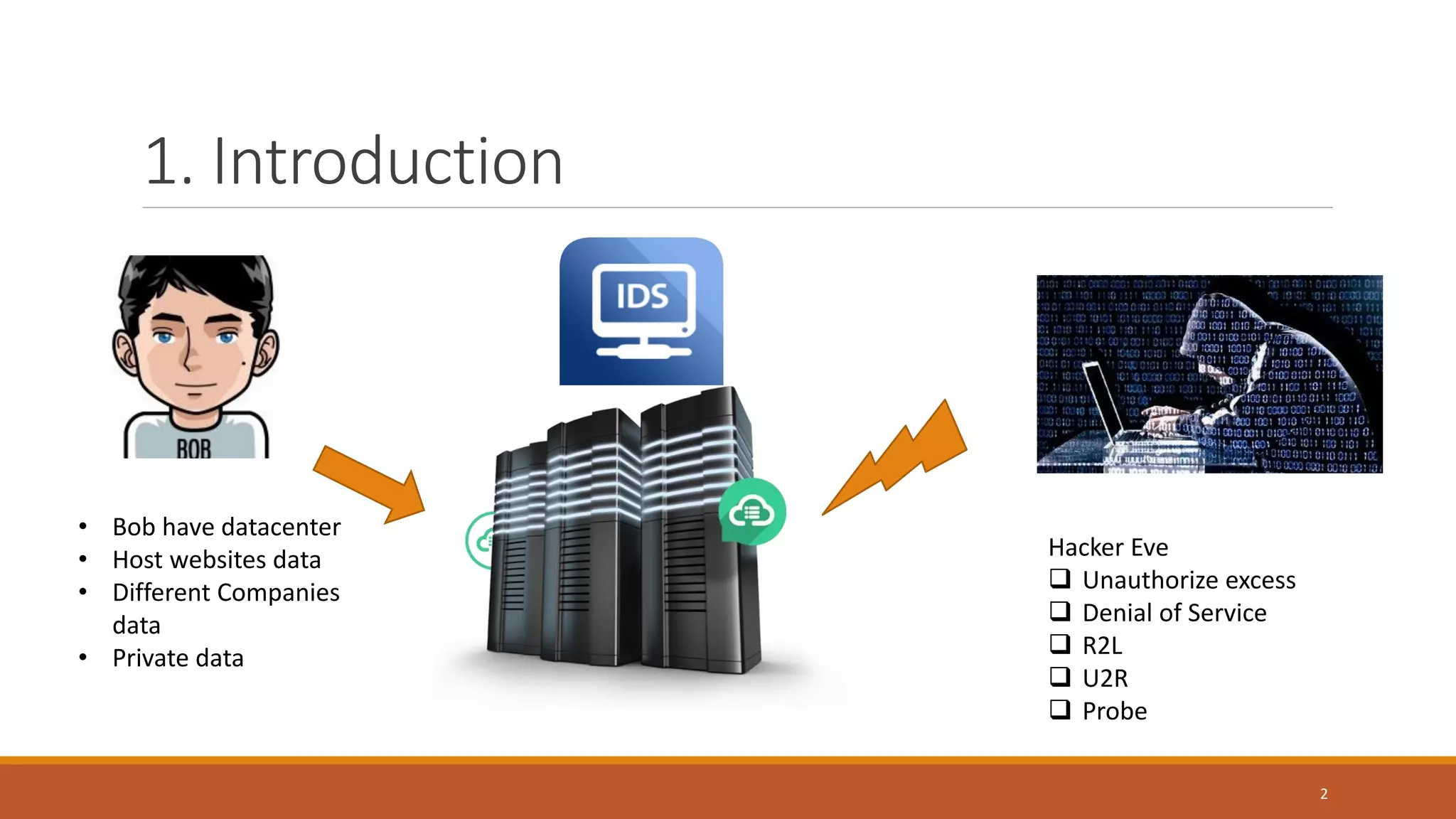 1. Introduction 2 • Bob have datacenter • Host websites data • Different Companies data • Private data Hacker Eve  Unauthorize excess  Denial of Service  R2L  U2R  Probe 
