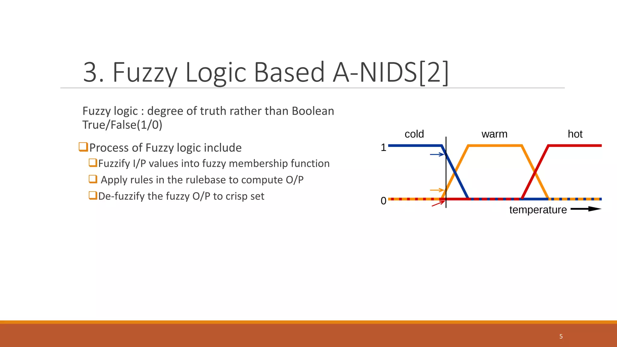 3. Fuzzy Logic Based A-NIDS[2] Fuzzy logic : degree of truth rather than Boolean True/False(1/0) Process of Fuzzy logic include Fuzzify I/P values into fuzzy membership function  Apply rules in the rulebase to compute O/P De-fuzzify the fuzzy O/P to crisp set 5 